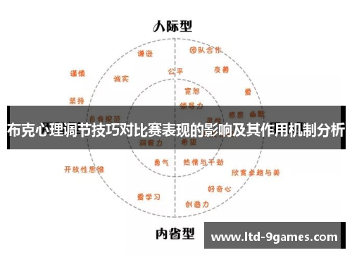 布克心理调节技巧对比赛表现的影响及其作用机制分析