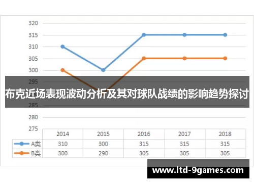 布克近场表现波动分析及其对球队战绩的影响趋势探讨