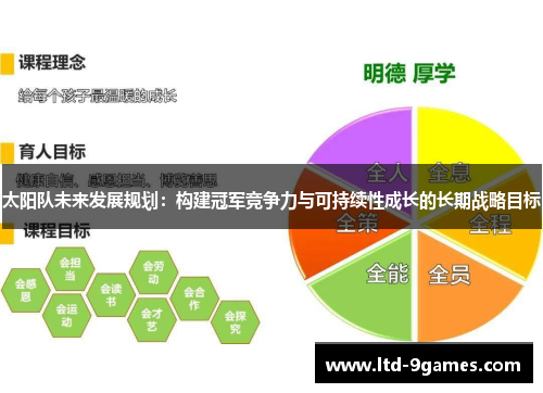 太阳队未来发展规划：构建冠军竞争力与可持续性成长的长期战略目标