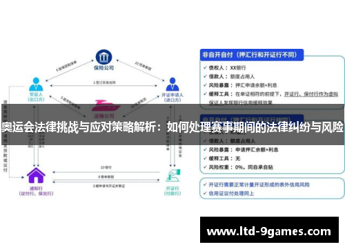 奥运会法律挑战与应对策略解析：如何处理赛事期间的法律纠纷与风险