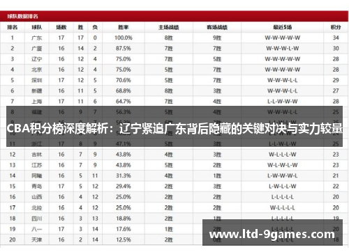 CBA积分榜深度解析：辽宁紧追广东背后隐藏的关键对决与实力较量