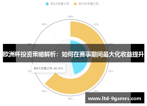 欧洲杯投资策略解析：如何在赛事期间最大化收益提升