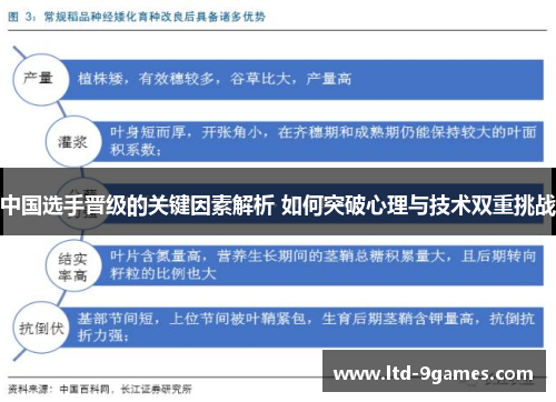 中国选手晋级的关键因素解析 如何突破心理与技术双重挑战