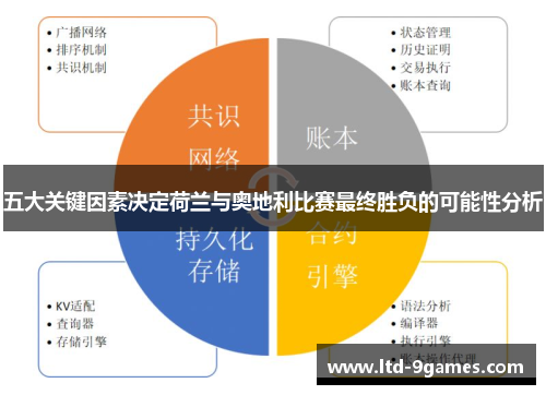 五大关键因素决定荷兰与奥地利比赛最终胜负的可能性分析