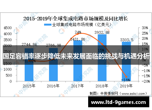 国足容错率逐步降低未来发展面临的挑战与机遇分析