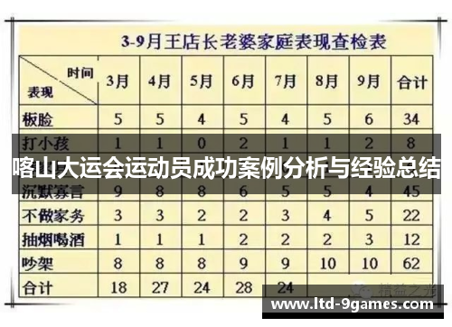 喀山大运会运动员成功案例分析与经验总结