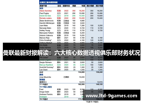 曼联最新财报解读:六大核心数据透视俱乐部财务状况