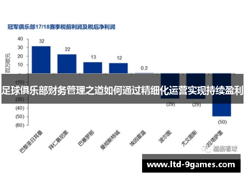 足球俱乐部财务管理之道如何通过精细化运营实现持续盈利
