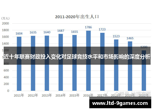 近十年联赛财政投入变化对足球竞技水平和市场影响的深度分析