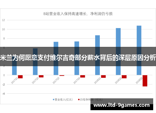 米兰为何愿意支付维尔吉奇部分薪水背后的深层原因分析