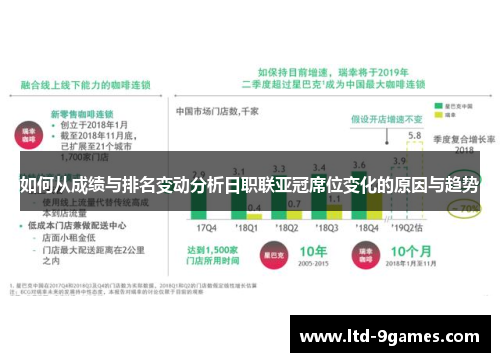 如何从成绩与排名变动分析日职联亚冠席位变化的原因与趋势