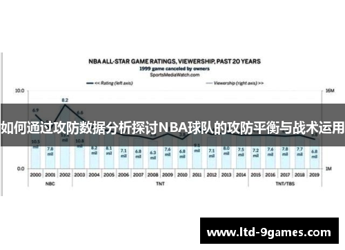 如何通过攻防数据分析探讨NBA球队的攻防平衡与战术运用