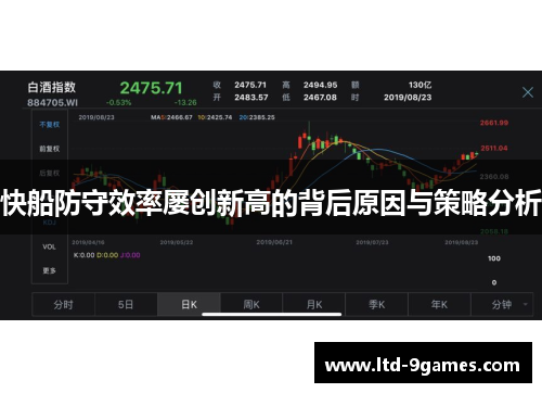 快船防守效率屡创新高的背后原因与策略分析
