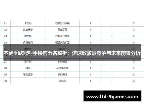 本赛季欧冠射手榜前五名解析:进球数激烈竞争与未来前景分析
