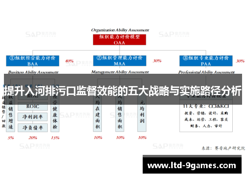 提升入河排污口监督效能的五大战略与实施路径分析