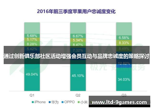 通过创新俱乐部社区活动增强会员互动与品牌忠诚度的策略探讨
