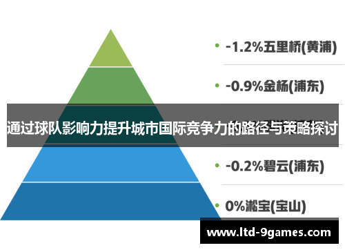 通过球队影响力提升城市国际竞争力的路径与策略探讨