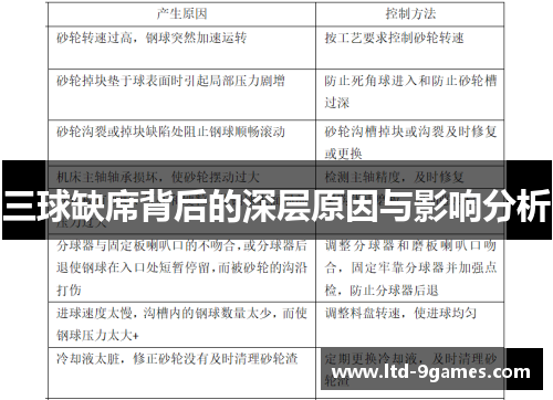 三球缺席背后的深层原因与影响分析