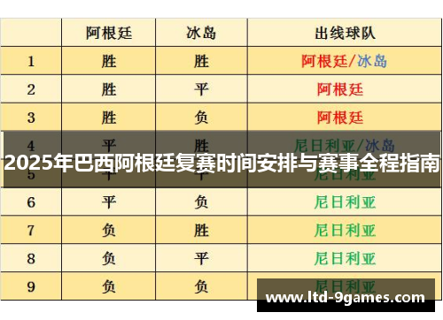 2025年巴西阿根廷复赛时间安排与赛事全程指南