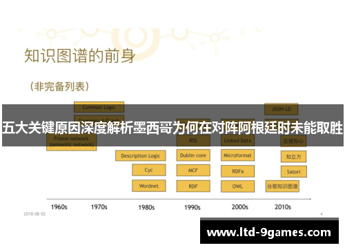 五大关键原因深度解析墨西哥为何在对阵阿根廷时未能取胜