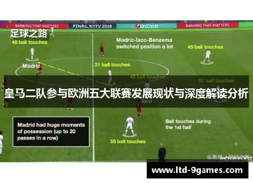 皇马二队参与欧洲五大联赛发展现状与深度解读分析