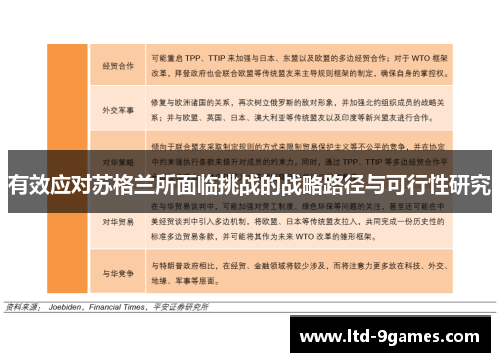 有效应对苏格兰所面临挑战的战略路径与可行性研究