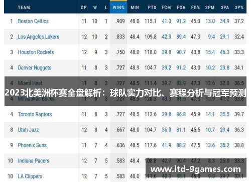 2023北美洲杯赛全盘解析:球队实力对比、赛程分析与冠军预测 2023北美洲杯赛全盘解析:球队实力对比、赛程分析与冠军预测