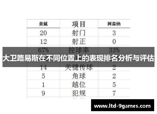 大卫路易斯在不同位置上的表现排名分析与评估