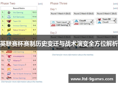 英联赛杯赛制历史变迁与战术演变全方位解析