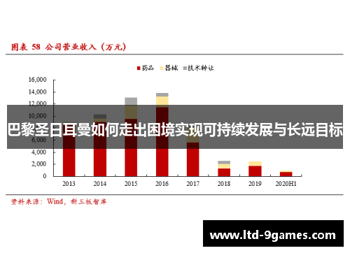 巴黎圣日耳曼如何走出困境实现可持续发展与长远目标