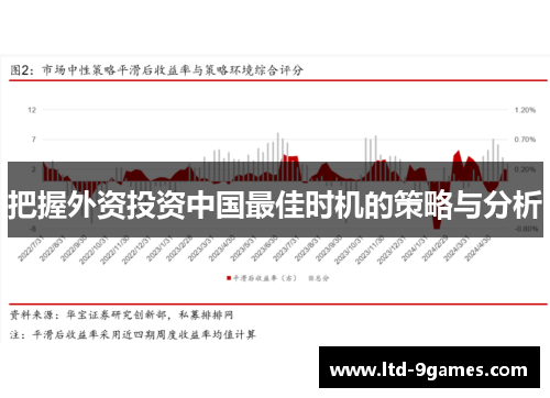 把握外资投资中国最佳时机的策略与分析