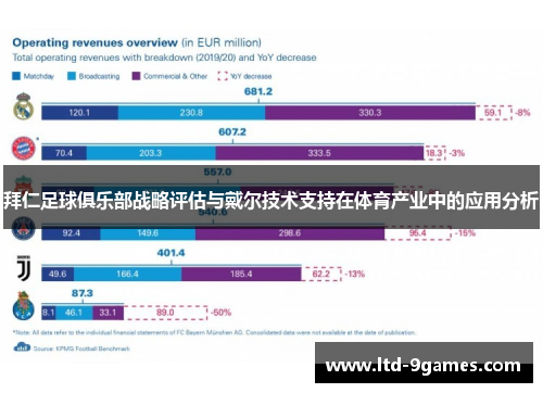 拜仁足球俱乐部战略评估与戴尔技术支持在体育产业中的应用分析
