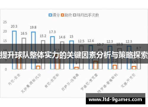 提升球队整体实力的关键因素分析与策略探索