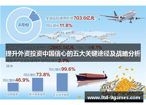 提升外资投资中国信心的五大关键途径及战略分析