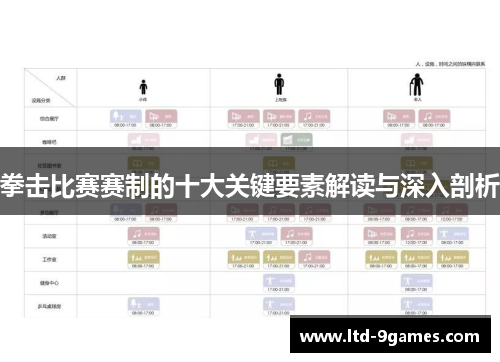 拳击比赛赛制的十大关键要素解读与深入剖析