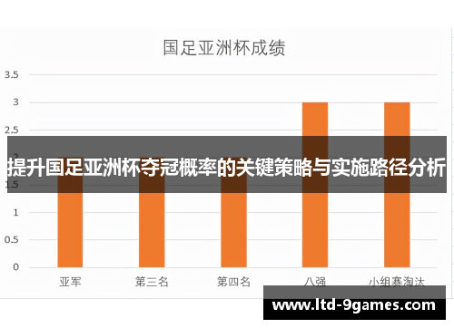 提升国足亚洲杯夺冠概率的关键策略与实施路径分析