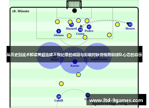 从历史到战术解读英超连续不败纪录的成因与影响对联赛格局和球队心态的启示