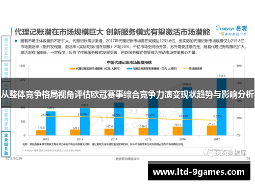 从整体竞争格局视角评估欧冠赛事综合竞争力演变现状趋势与影响分析