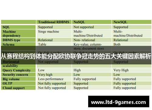 从赛程结构到体能分配欧协联争冠走势的五大关键因素解析