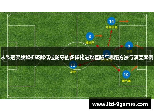 从欧冠实战解析破解低位防守的多样化进攻套路与思路方法与演变案例