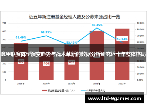 意甲联赛阵型演变趋势与战术革新的数据分析研究近十年整体格局