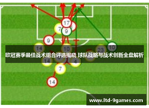 欧冠赛季最佳战术组合评选揭晓 球队战略与战术创新全盘解析