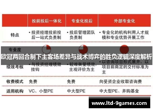 欧冠两回合制下主客场差异与战术博弈的胜负逻辑深度解析