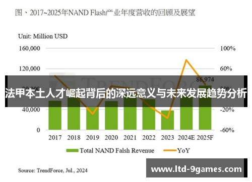 法甲本土人才崛起背后的深远意义与未来发展趋势分析