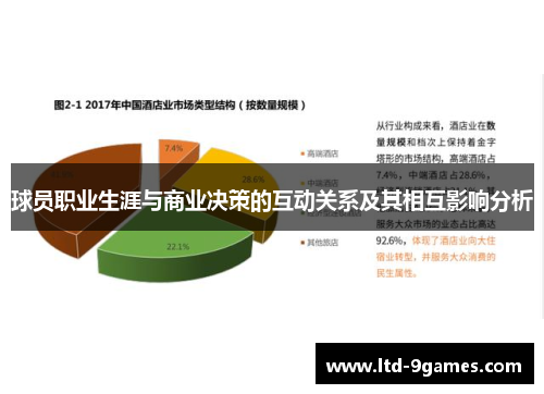 球员职业生涯与商业决策的互动关系及其相互影响分析