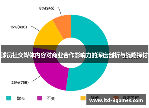 球员社交媒体内容对商业合作影响力的深度剖析与战略探讨
