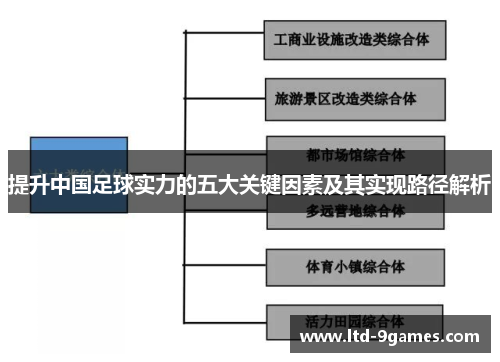 提升中国足球实力的五大关键因素及其实现路径解析